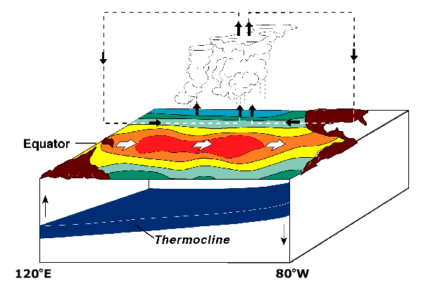 el_nino
