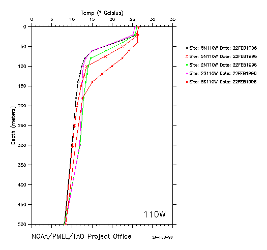 110 W Longitude