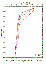 110 W Longitude