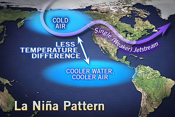 La Nina